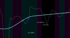  長春catia培訓(xùn)介紹CATIA的船舶機(jī)艙三維設(shè)計方法研